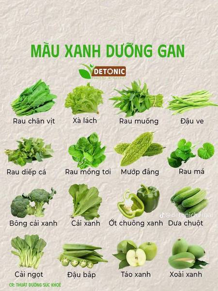 Bí Mật Dinh Dưỡng Trong Từng Gam Màu