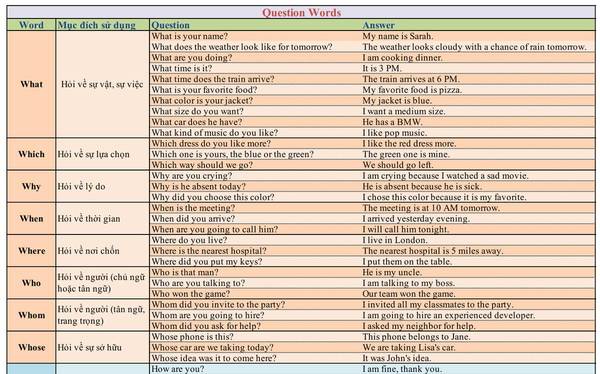 English Cheat Sheets